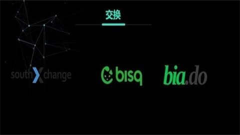 多币种收益对比分析
