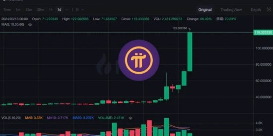 pi币买红旗汽车是真的吗 派币换红旗车是真的吗