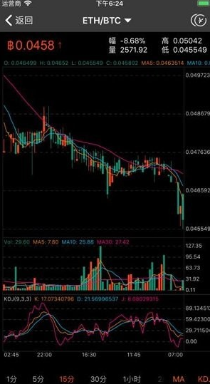 Gate.io网页版移动适配