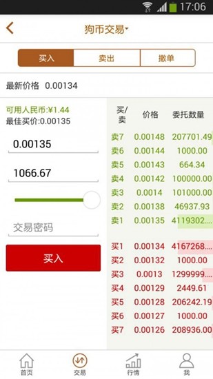 比特币行情分析图表