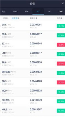 雷盾交易所界面示意图