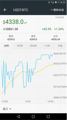 u6069u91d1u5e01u4ea4u6613u6240appu4e0bu8f7du624bu673au7248