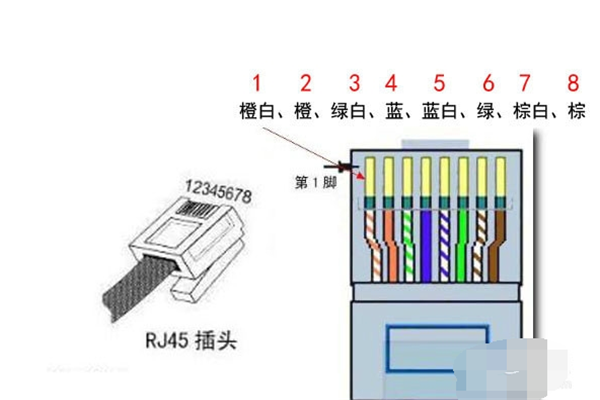 网线接线顺序图解 家庭网络布线教程