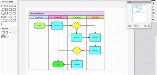 ProcessOn(u6d41u7a0bu56feu5236u56feu5de5u5177) 