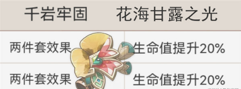 原神绮良良圣遗物搭配全解析