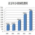 研发费用预算表模板功能详解最新版