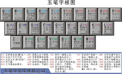 五笔字根分布图