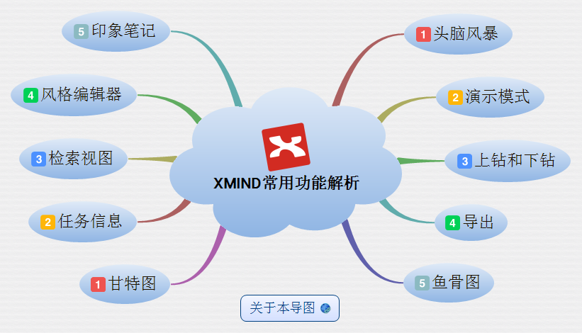 XMind8头脑风暴界面