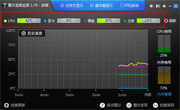 温度显示