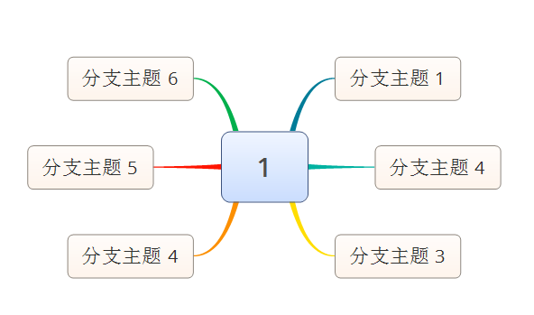 XMind8属性设置面板